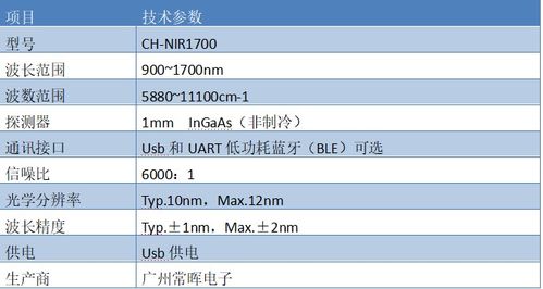 近红外光谱仪功能质量材质上乘 广州常晖电子公司